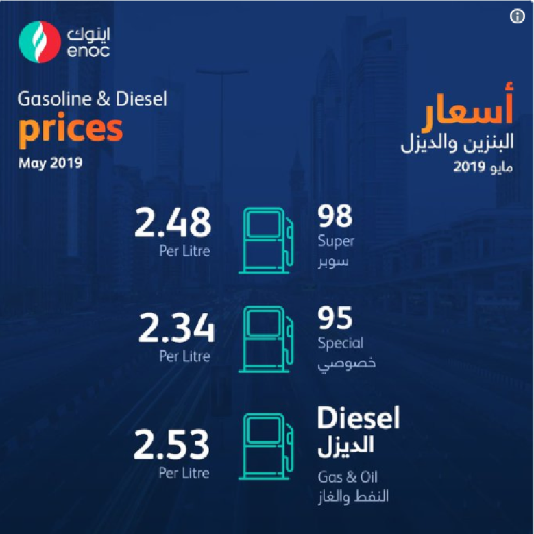 What's the cost of living in Dubai in 2019?